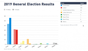 2019 UK general election results