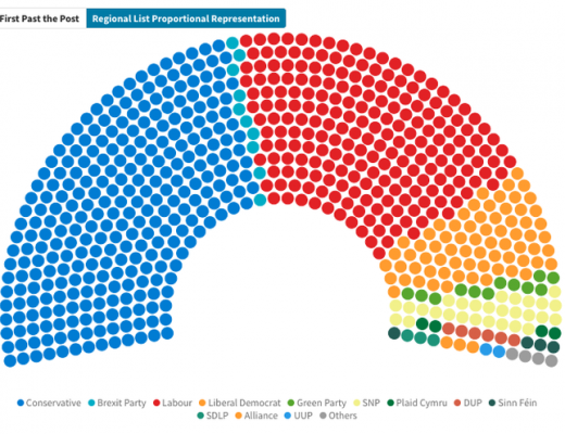 How the 2019 UK general election results would look under MMP (from the Electoral Reform Society twitter account)