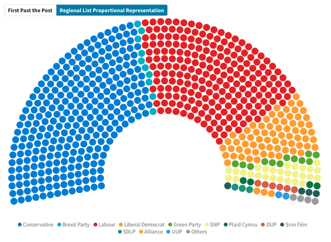 How the 2019 UK general election results would look under MMP (from the Electoral Reform Society twitter account)